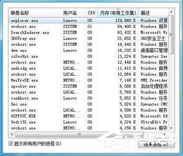 Win7任務管理器標題欄不見了解決方法