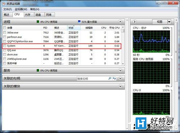 Win7系統CPU使用率忽高忽低圖文教程
