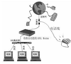 重裝ghost win7系統無法上網該怎麼辦