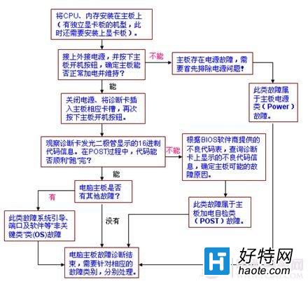 Win7提示某些設置由您的系統管理員管理如何解決？