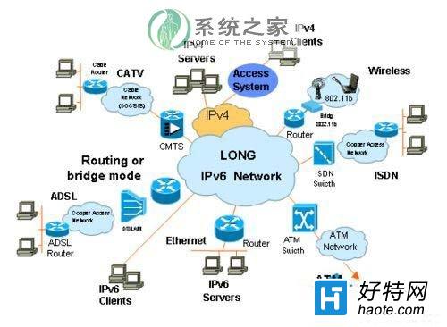 Win7系統下IPv6協議有什麼用？