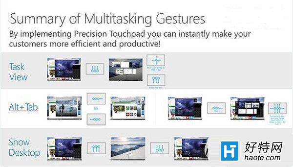 Win10觸控板手勢操作都有哪些功能