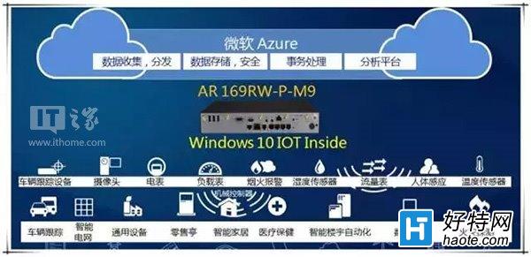 華為推出敏捷網關：首款搭載Win10 IoT的路由器