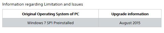 索尼未做好驅動：VAIO用戶別急升Win10