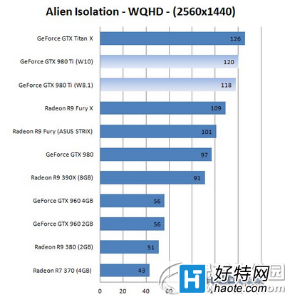 win10和win8.1哪個好 win10和win8.1對比