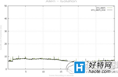 win10和win8.1哪個好 win10和win8.1對比