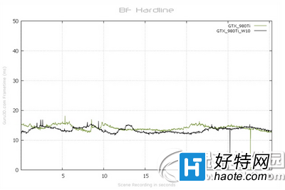 win10和win8.1哪個好 win10和win8.1對比