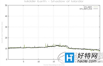 win10和win8.1哪個好 win10和win8.1對比