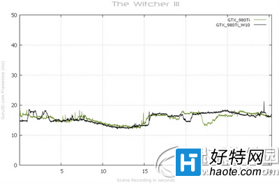 win10和win8.1哪個好 win10和win8.1對比