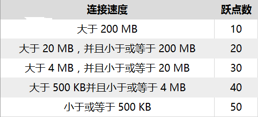 Win10怎麼修改網絡優先級 Win10修改有線/WiFi網絡優先級教程g