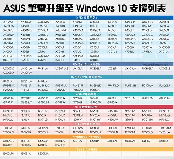 華碩筆記本可升級至win10有哪些 華碩筆記本可免費升級Win10機型匯總