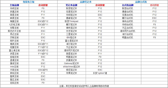 u盤怎麼裝Win7系統 小白級U盤安裝Win7系統完整版教程