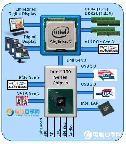 100系列主板安裝Win7鼠標失靈的解決辦法