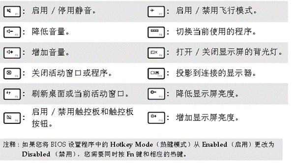 Lenovo Flex 觸摸無法使用怎麼辦？Lenovo Flex 觸摸失靈的解決辦法