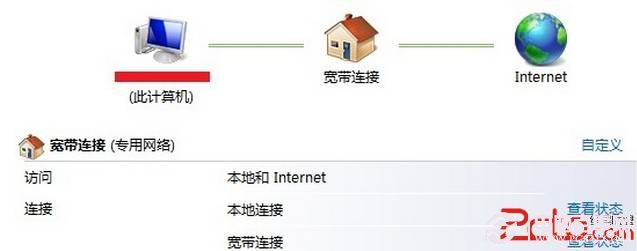 Win7本地連接顯示未識別網絡無Internet訪問解決辦法