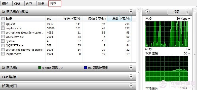 資源監視器