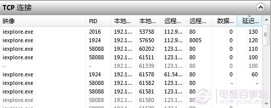 資源監視器