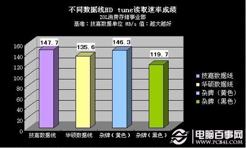 誰偷了你的性能？剖析硬盤掉速原由 