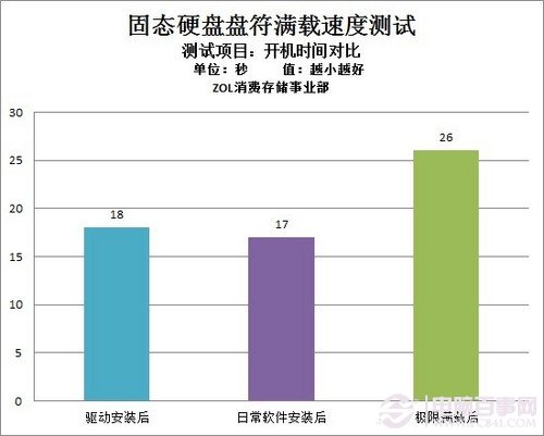 容量一絲不剩 60GB/SSD滿載運行可靠麼 