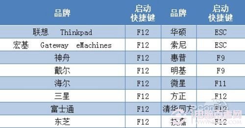 用U盤安裝Win7教程