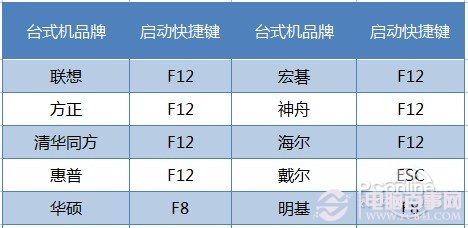 用U盤裝Win7系統教程