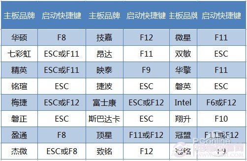 用U盤裝Win7系統教程