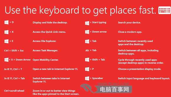 Win8.1 Update常用快捷鍵大全