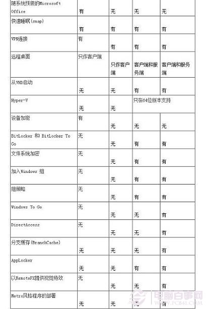 Win8各版本區別對比大全