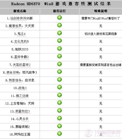 A卡在win8中的游戲兼容性測試結果