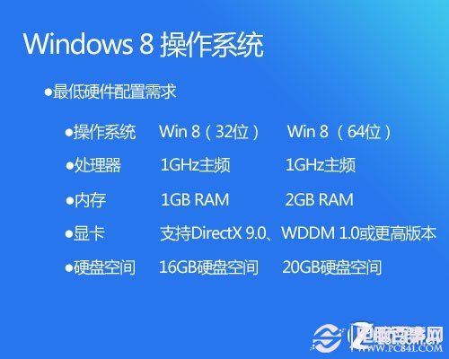 五分鐘包學會 手把手教你用U盤裝Win8 