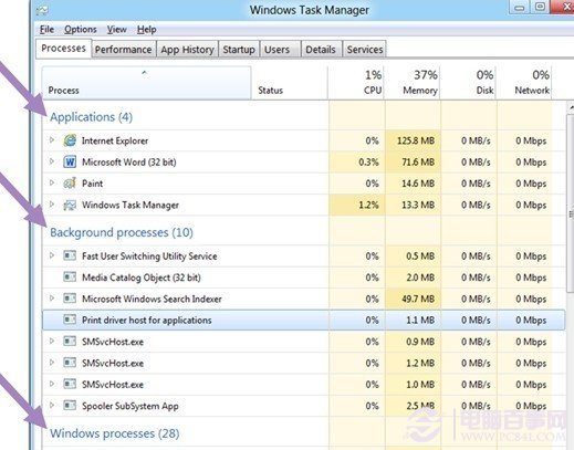 windows 8全新的任務管理器