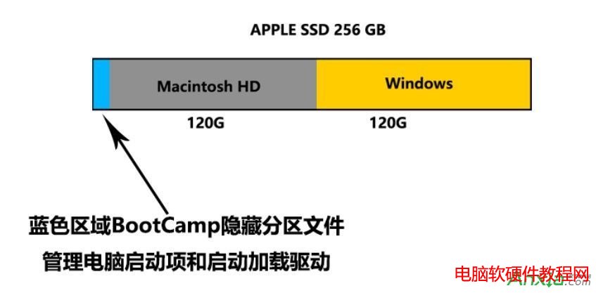 win10,win10安裝,Mac安裝Win10多分區教程,mac win10 多分區教程