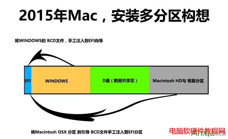 win10,win10安裝,Mac安裝Win10多分區教程,mac win10 多分區教程