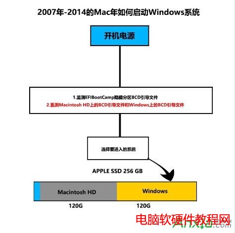 win10,win10安裝,Mac安裝Win10多分區教程,mac win10 多分區教程