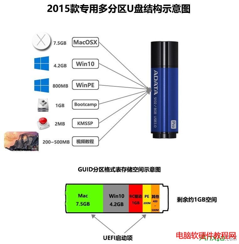 win10,win10安裝,Mac安裝Win10多分區教程,mac win10 多分區教程