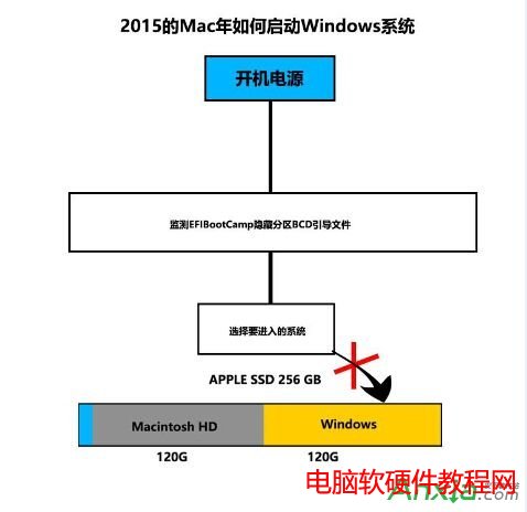 win10,win10安裝,Mac安裝Win10多分區教程,mac win10 多分區教程