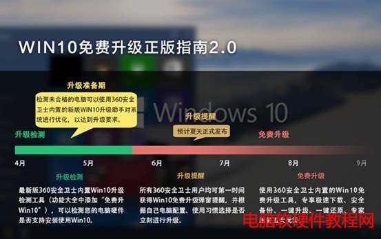 升級Win10系統盤剩余空間不足