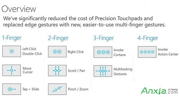 win10觸控板手勢操作技巧大全介紹