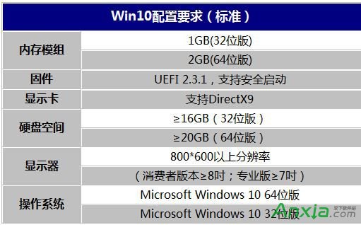 Win10配置要求 Windows10推薦配置/最低配置一覽