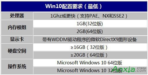 Win10配置要求 Windows10推薦配置/最低配置一覽