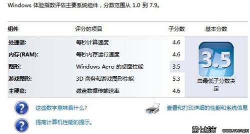 Windows 7查看和評估系統分級