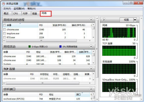 強勁專業的Win7系統“資源監視器”