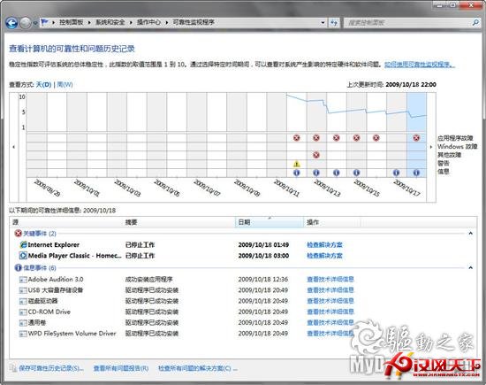 Windows 7：你必須知道的77條小知識