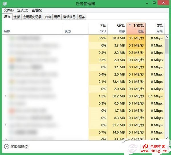 win10磁盤使用率100解決方法 win10磁盤占用100%怎麼解決