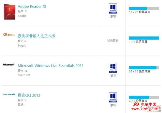 Win8.1心得 軟件兼容性問題解決方法