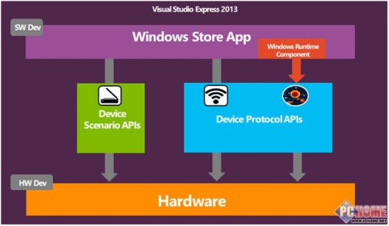 Win8.1驅動程序 安裝運行方式的改進