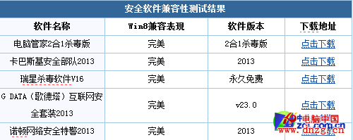 專治各種不適 論Win8辦公環境的延續性 