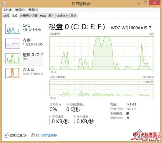 Windows 8進階技巧之玩轉任務管理器