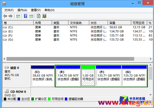 Win8大百科：Win8硬盤分區不求人 