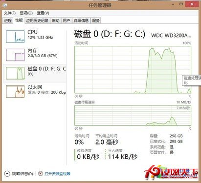 Win8大百科50期：關家庭組降低硬盤讀寫 